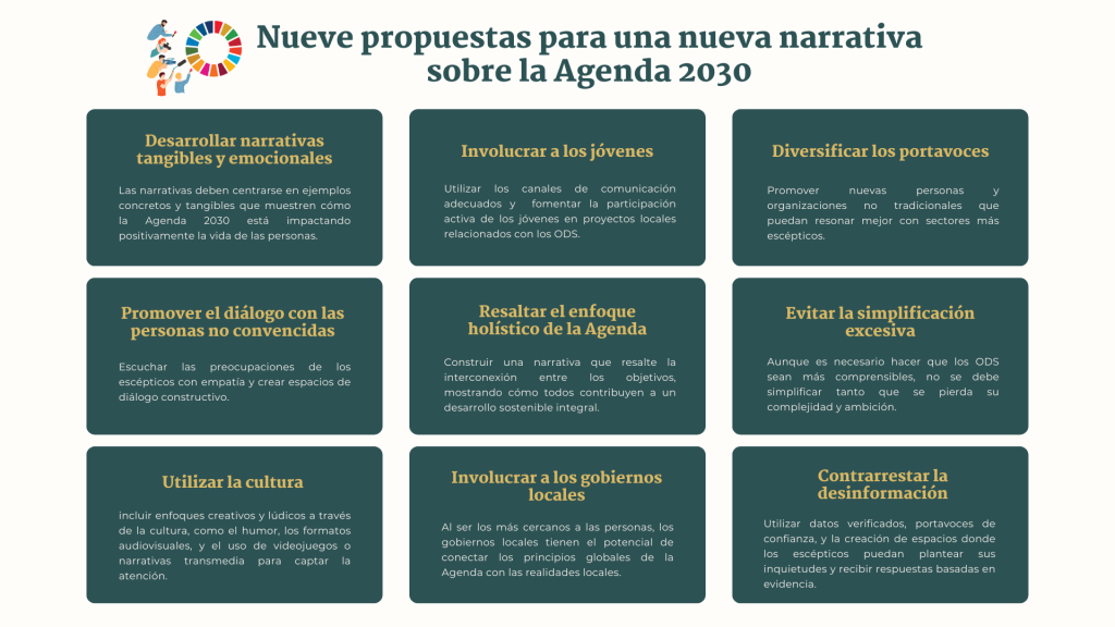 Nueve propuestas para una narrativa sobre la Agenda 2030