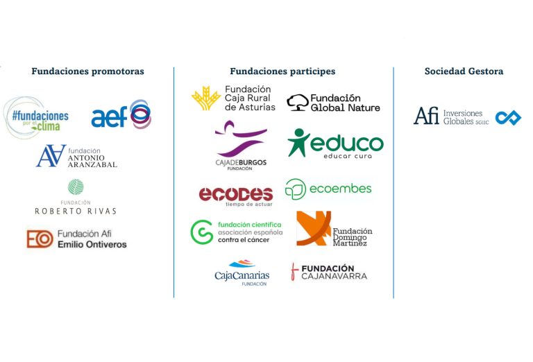 Logos de fundaciones miembros del Consejo de Inversores