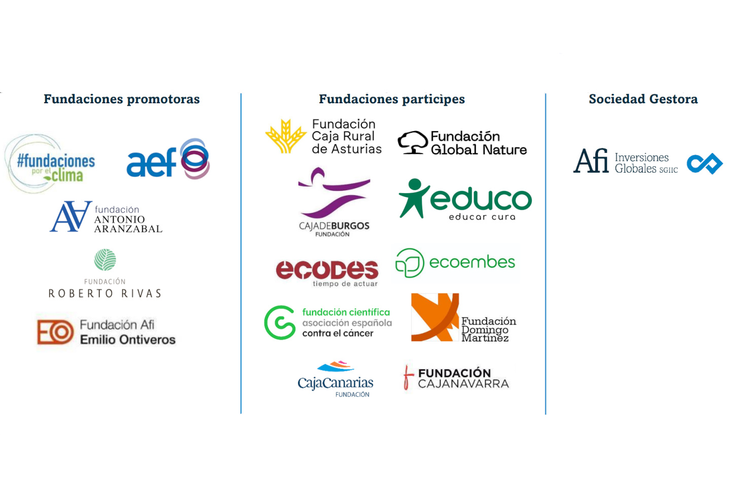 Logos de fundaciones miembros del Consejo de Inversores