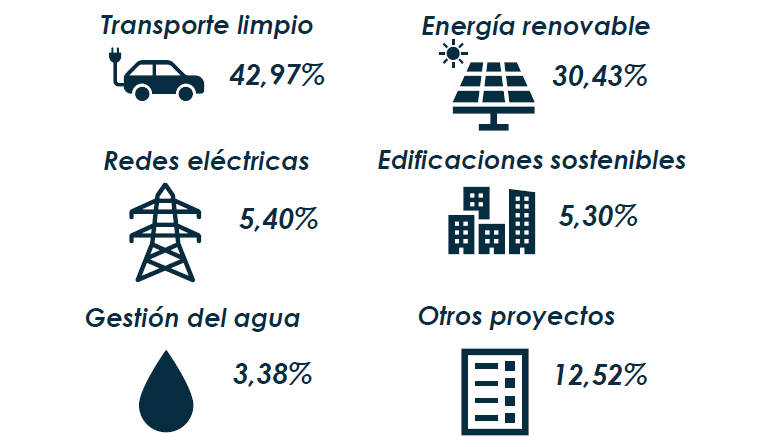Gráfico del informe de marzo de 2025